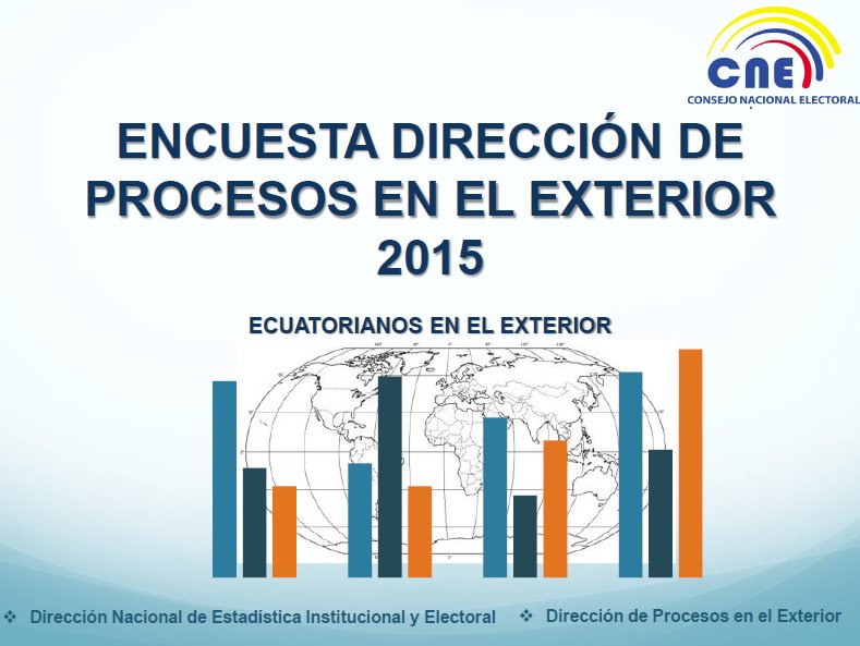 encuestaresultados